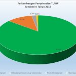 Posisi TLRHP Semester I 2019