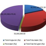 Chart KNKD Sem I 2021 (1)