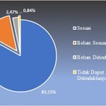 Grafik TLRHP Sem I 2021