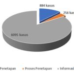 Rekap KNKD Sem II 2022 – 1