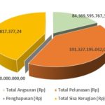 Rekap KNKD Sem II 2022 – 2